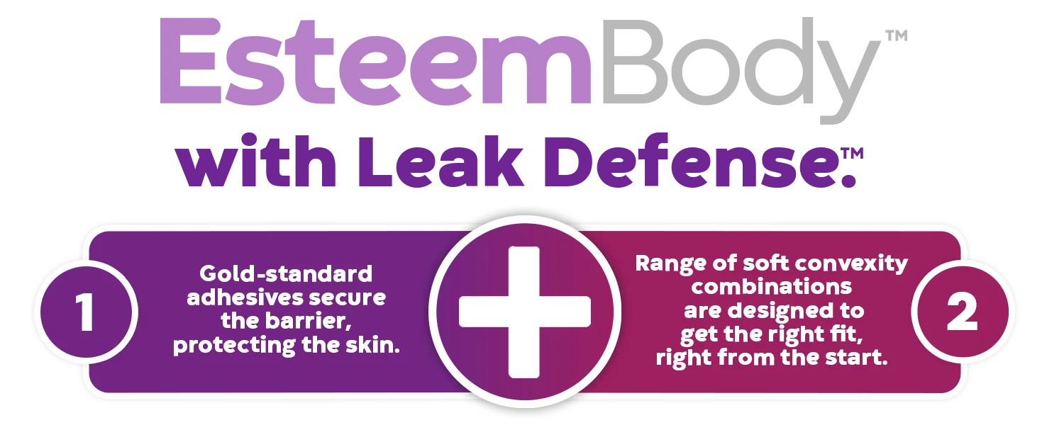 Infografía de Esteem Body™ con Leak Defense